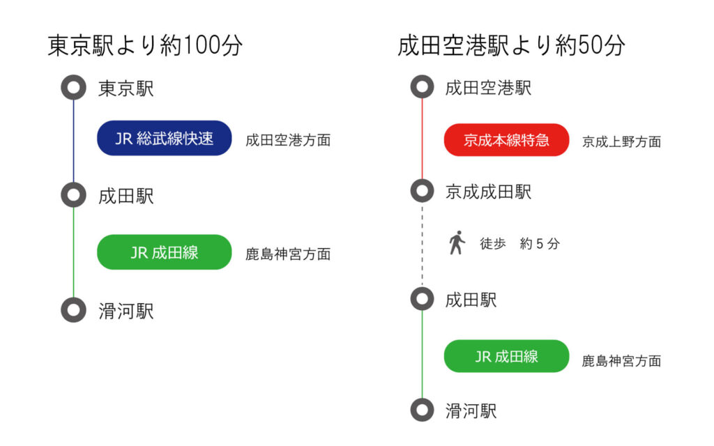 成田ゆめ牧場ドッグラン 千葉県成田市 いんぬis